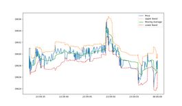 Pandas Trading Indicators Example