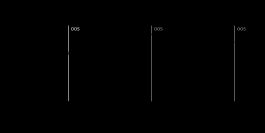 Overfitting cases