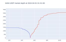 Order book plot