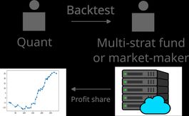 Quant-fund coop