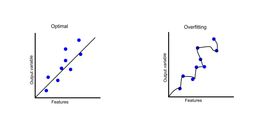 Overfitting